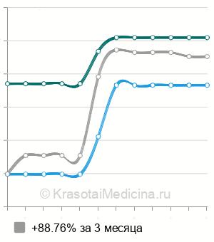 Средняя стоимость КТ височно-нижнечелюстных суставов в Ставрополе