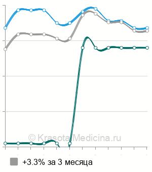 Средняя стоимость рентген лопатки в Ставрополе