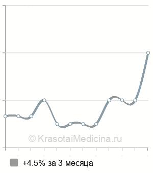Средняя стоимость биорепарация Meso-Wharton P199 в Ставрополе
