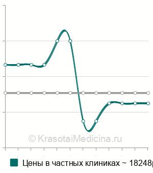 Средняя стоимость коронка из диоксида циркония на имплантат в Ставрополе