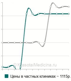 Средняя стоимость дыхательный тест на хеликобактер в Ставрополе