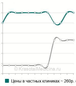 Средняя стоимость проба Реберга в Ставрополе