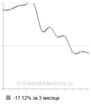 Средняя стоимость локальная магнитотерапия в Ставрополе