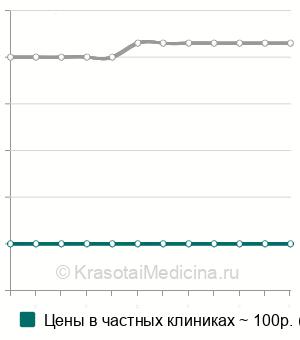Средняя стоимость определение цветоощущения в Ставрополе