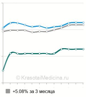 Средняя стоимость безметалловая коронка в Ставрополе