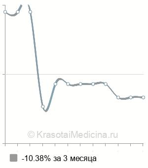 Средняя стоимость ретенционная каппа после брекетов в Ставрополе