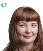 Карамышева Ирина Николаевна