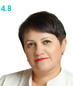 Гулиева Лейла Авазовна
