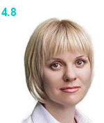 Ковалева Валерия Александровна