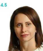 Лесечко Ирина Викторовна