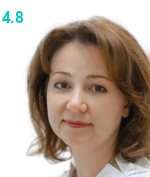 Бондаренко Елена Леонидовна