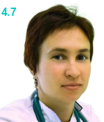 Лавриненко Арина Анатольевна