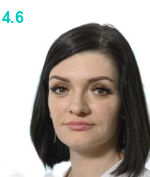 Сидоренко Ольга Николаевна